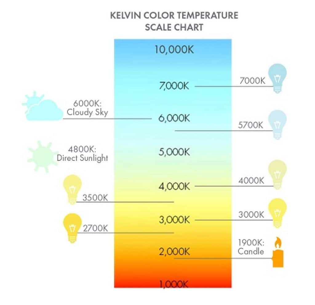 טמפרטורת צבע סולם קלווין